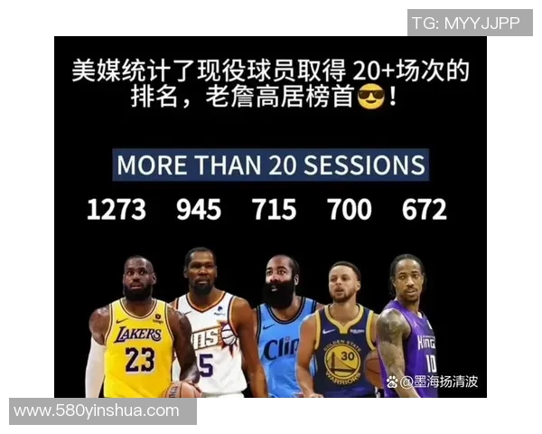 NBA新赛季收入TOP20：詹姆斯居首库里杜兰特二三 均超1亿美元
