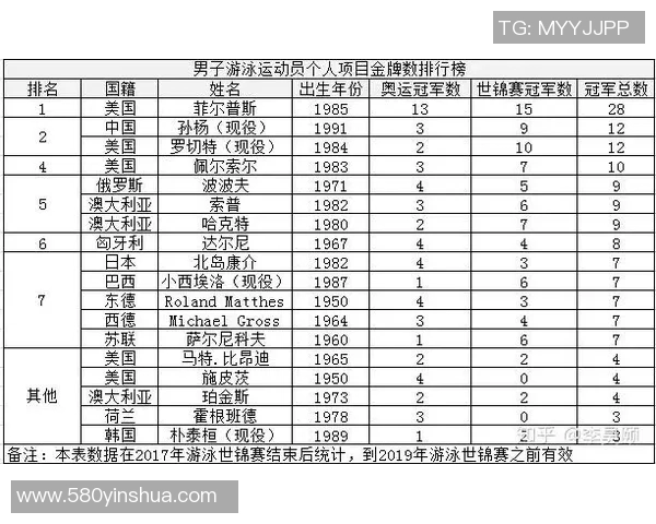 游泳界传奇人物及其影响力分析:从菲尔普斯到孙杨的光辉历程 游泳界传奇人物及其影响力分析:从菲尔普斯到孙杨的光辉历程