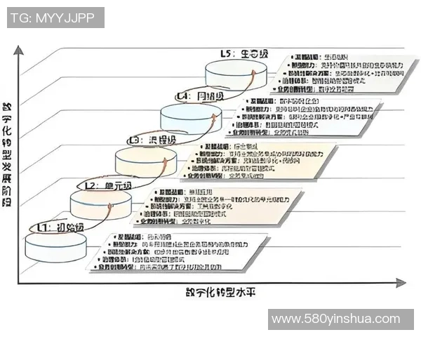 探索全球商业趋势与数字化转型的深度融合对企业发展的影响与挑战