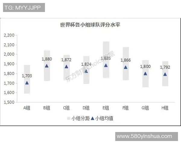 世界杯投注攻略：精确分析与预测技巧助你提升胜率